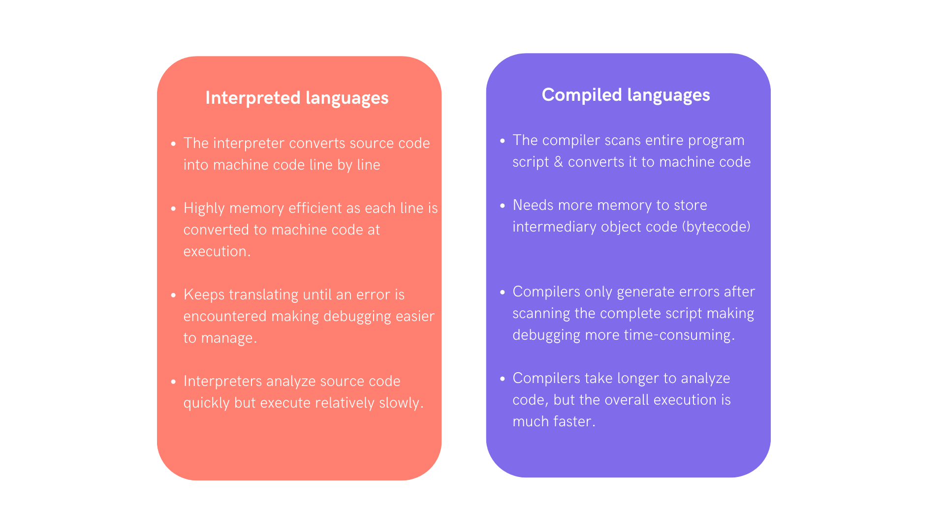 Differences between interpreted and compiled programming languages
